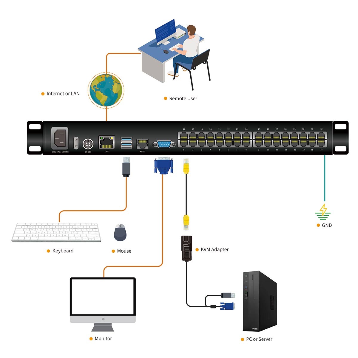 Connection Diagram HT1132-1