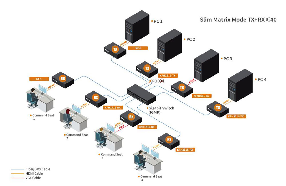 Connection Diagram KFH151S-1