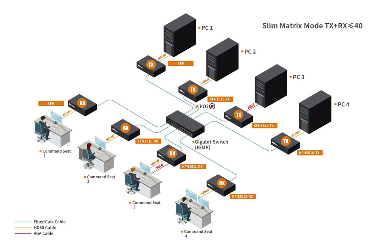 Connection Diagram KFH251S-1