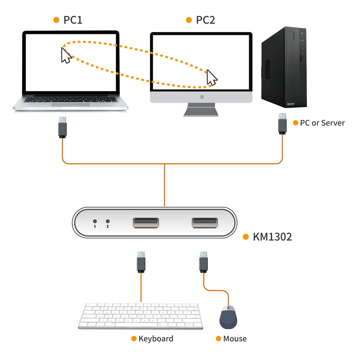 Connection Diagram KM1302-1