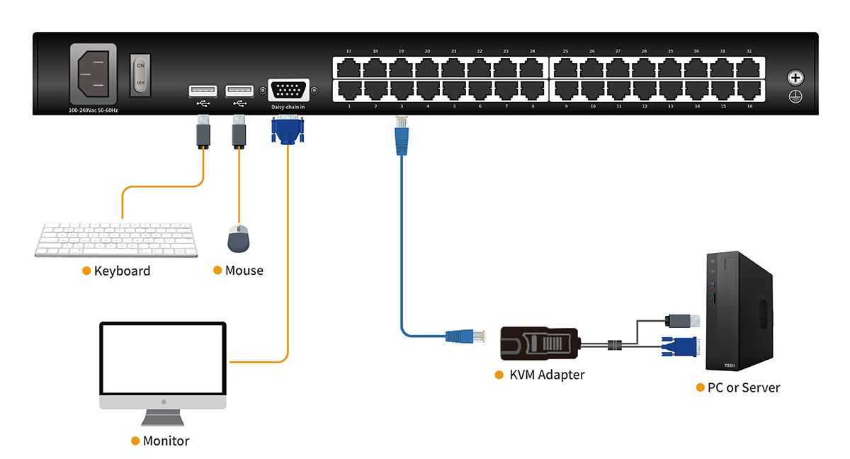 Connection Diagram LC2832-1