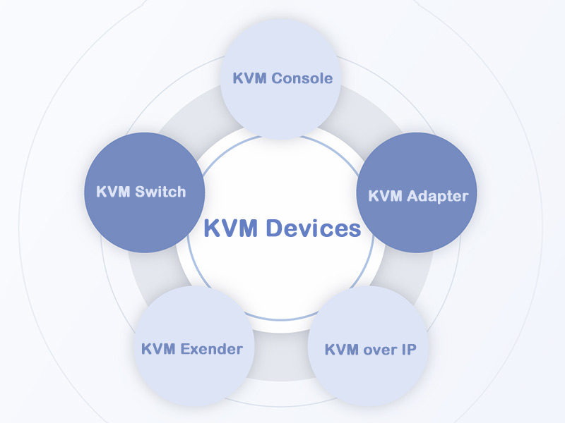 Blog-What Are the Advantages of Using KVM Devices