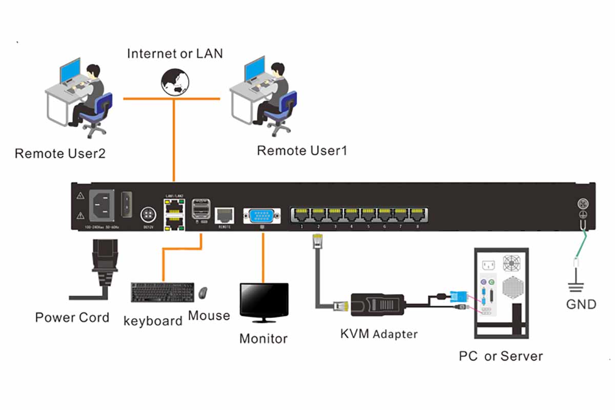 HT5908 Connection Diagram