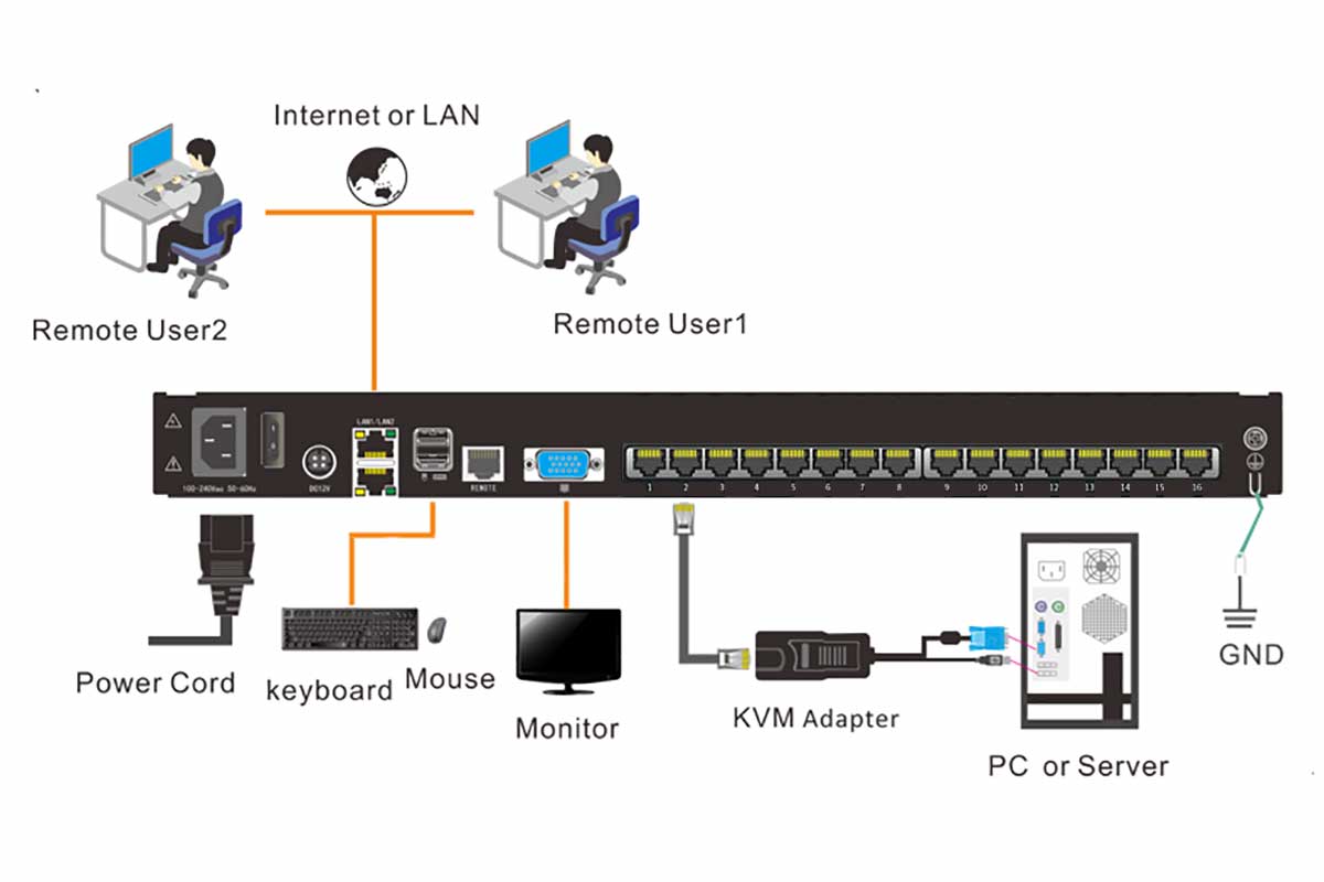 HT5916 Connection Diagram