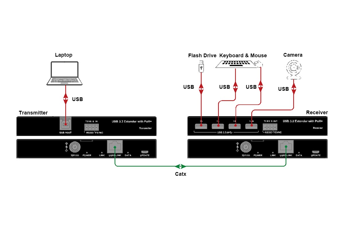 KEU200 Connection Diagram