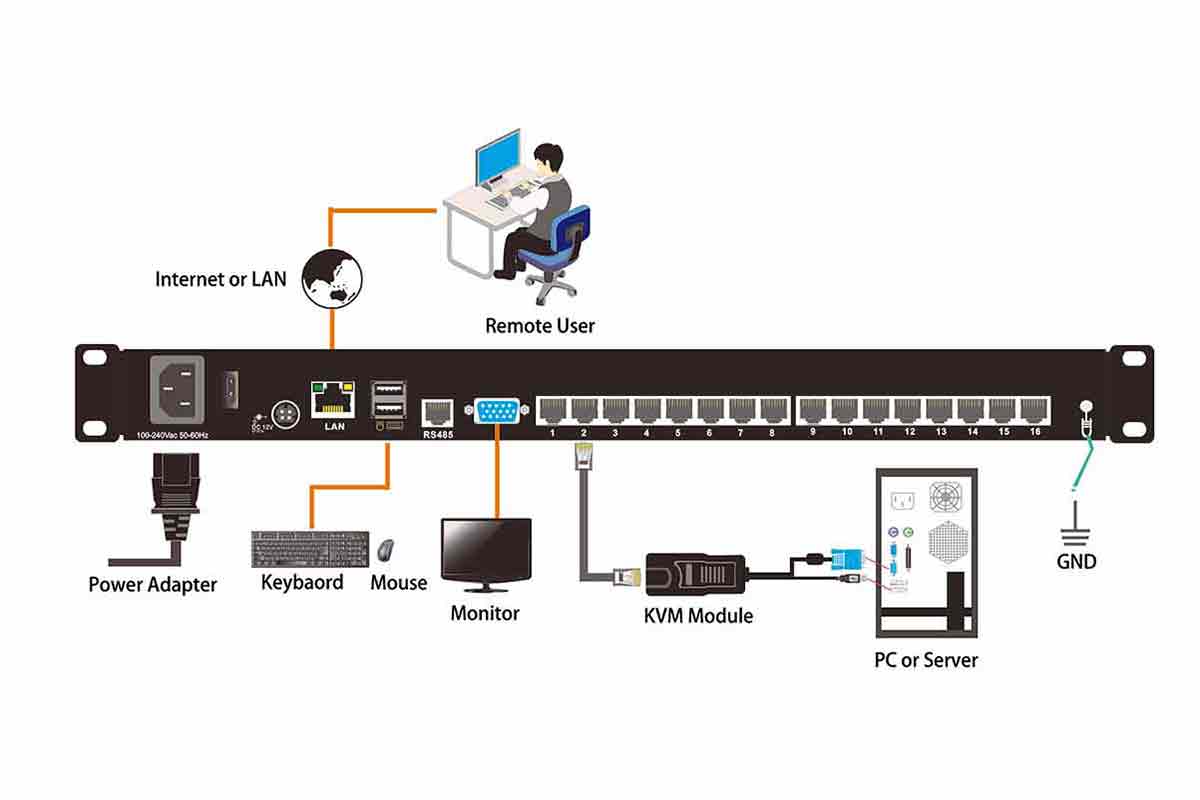 HT1916 Connection Diagram