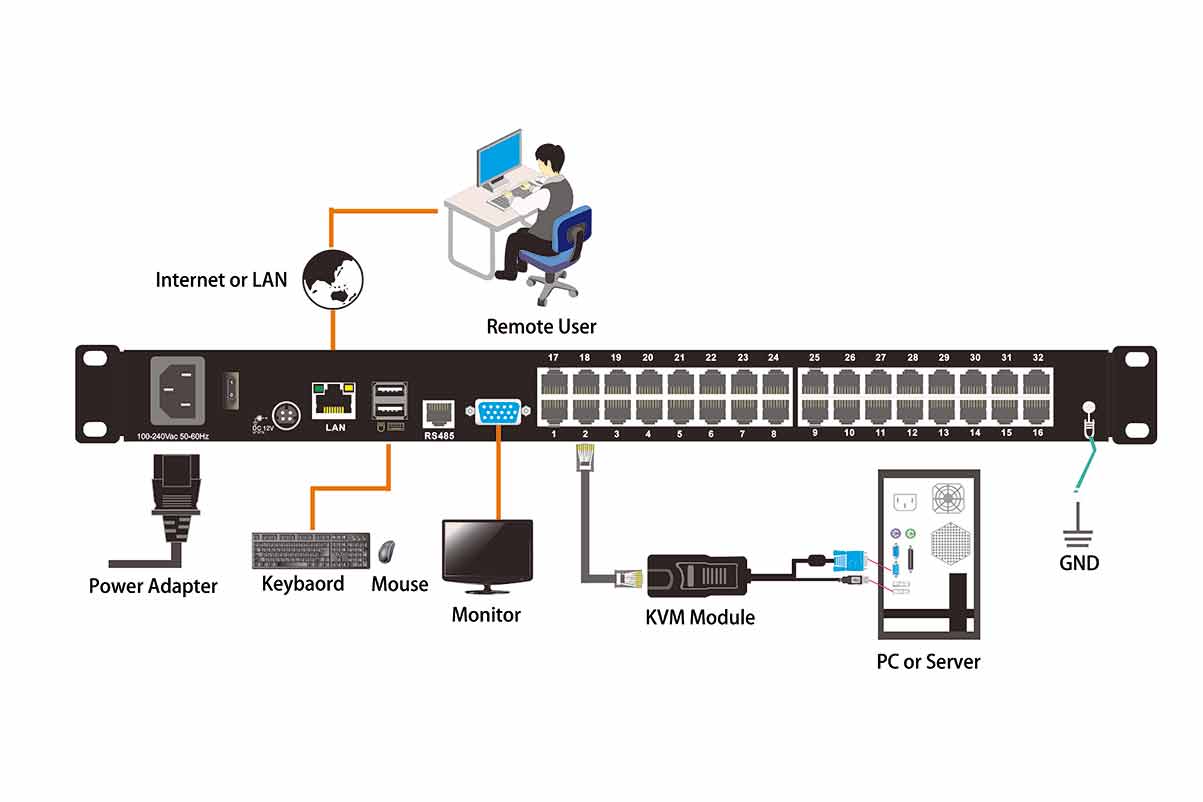 HT1932 Connection Diagram