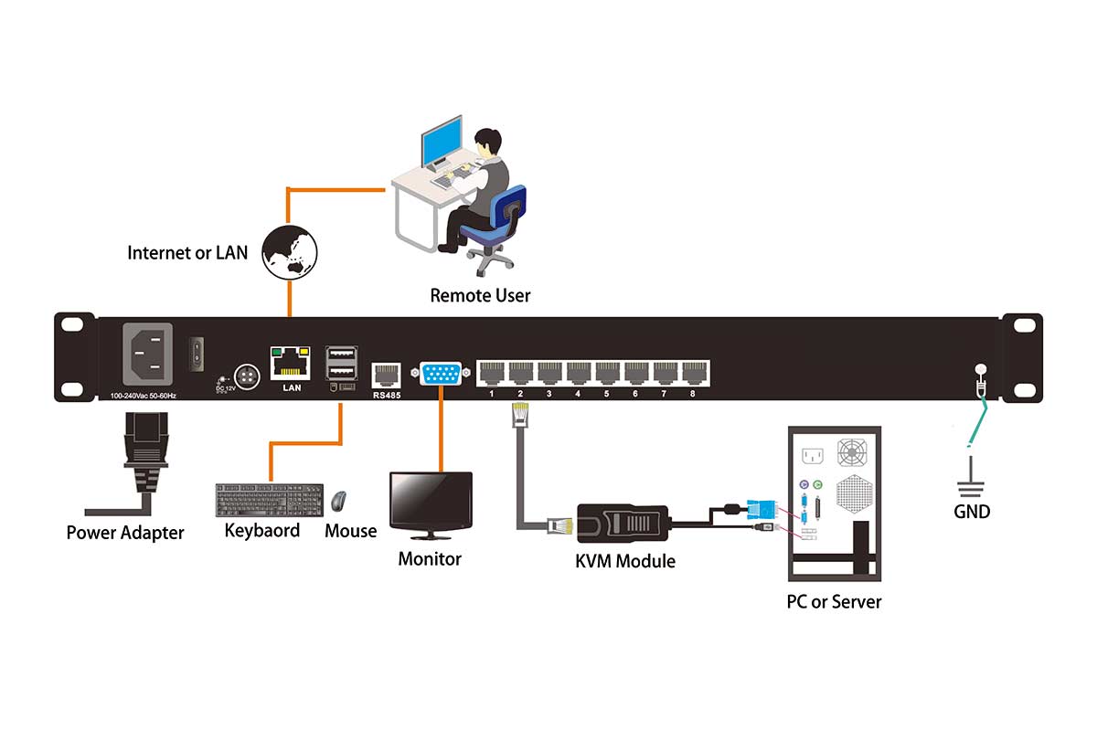 HT2708 Connection Diagram