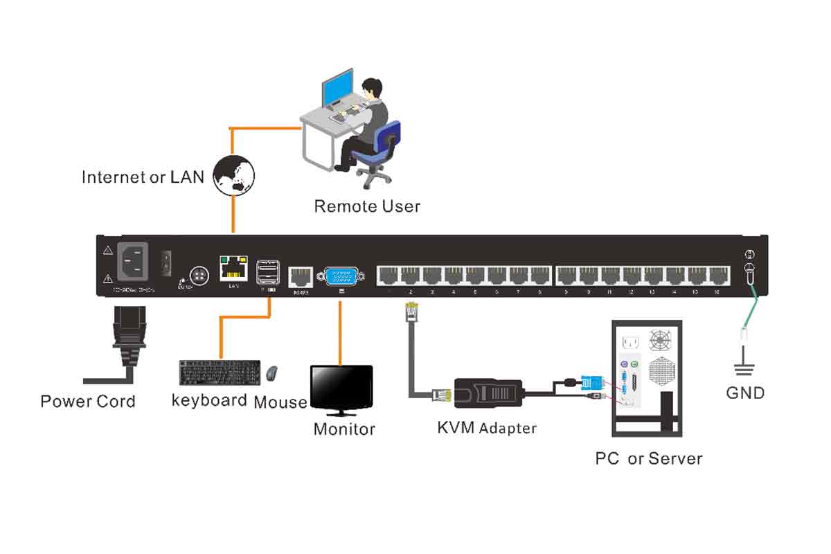 HT2716 Connection Diagram