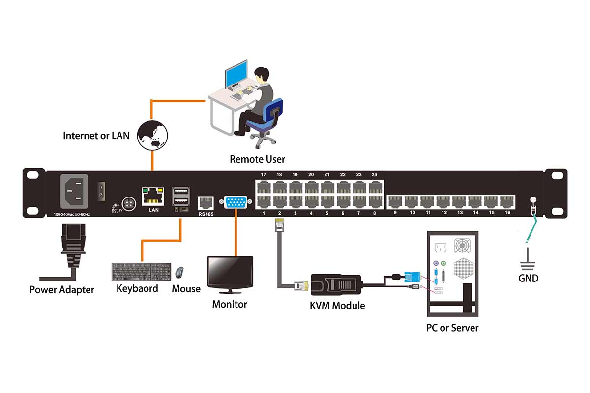 HT2724 Connection Diagram