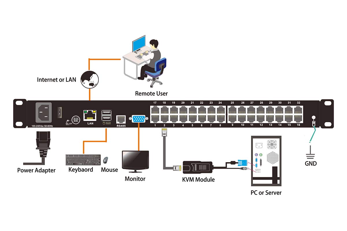 HT2732 Connection Diagram