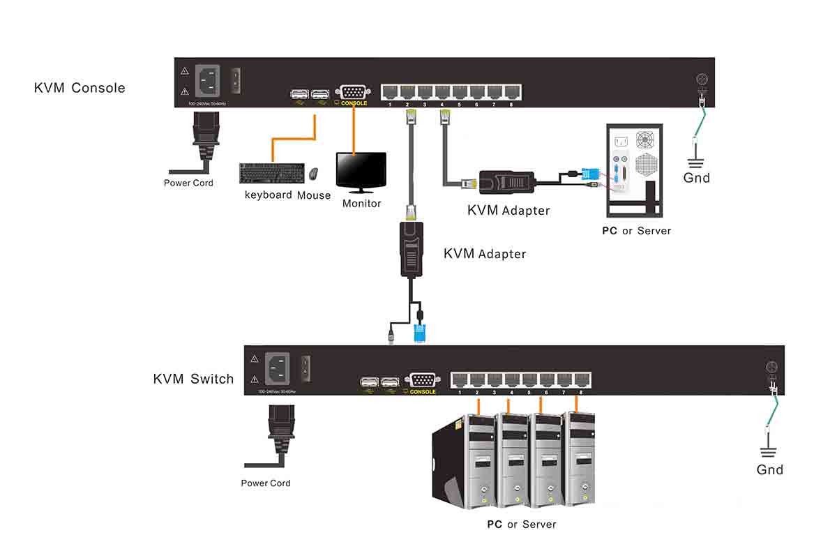 LC1908 Connection Diagram