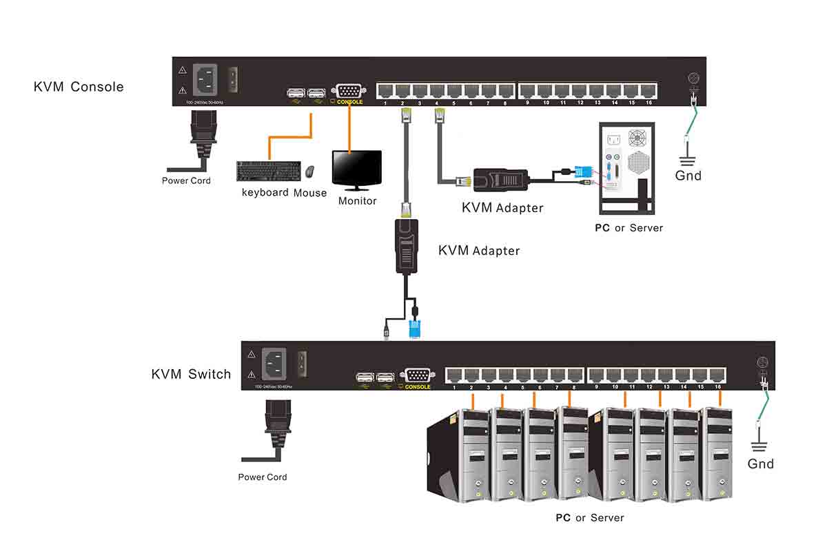 LC1916 Connection Diagram