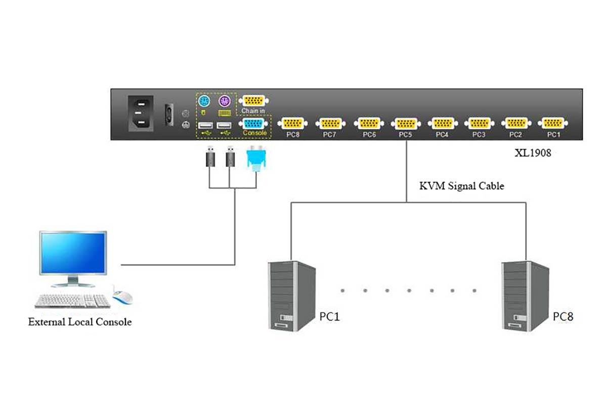 XL1908 Connection Diagram