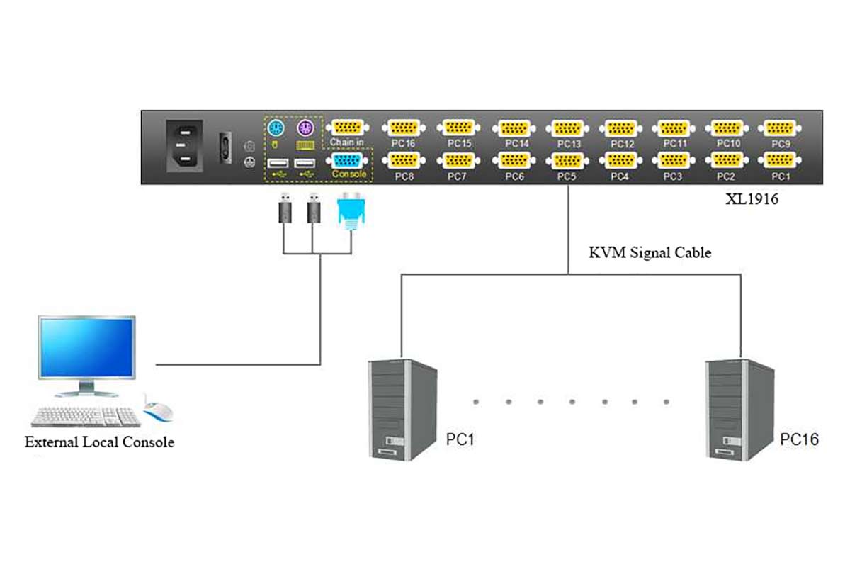 XL1916 Connection Diagram