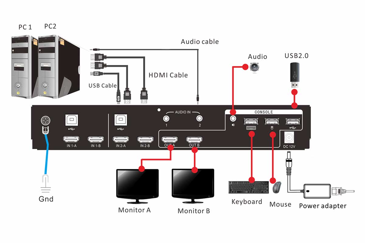 DM7202 Connection Diagram