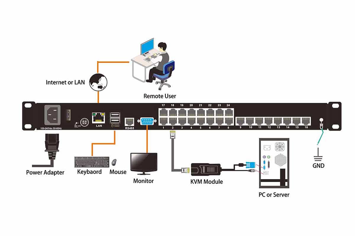 HT1924 Connection Diagram