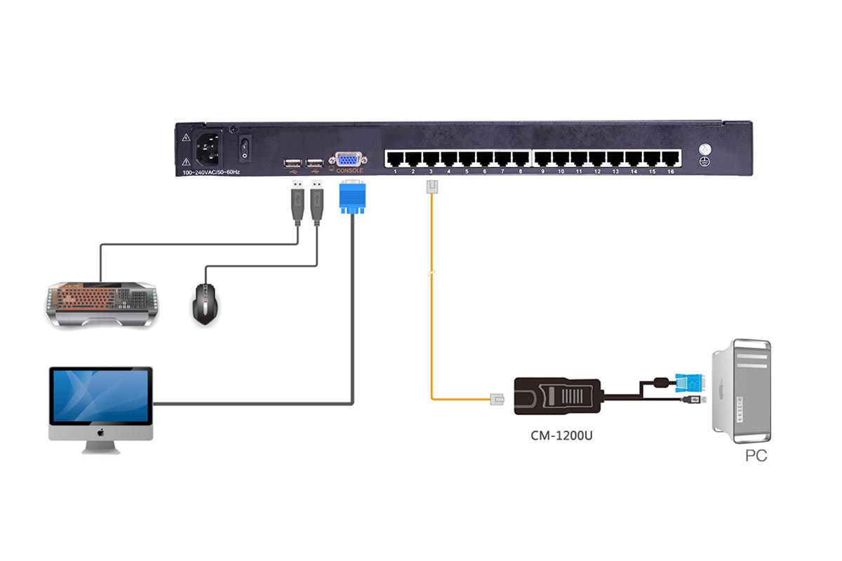 17.3" 16-Port Short Depth Cat5 LCD KVM Switch-Connection Diagram