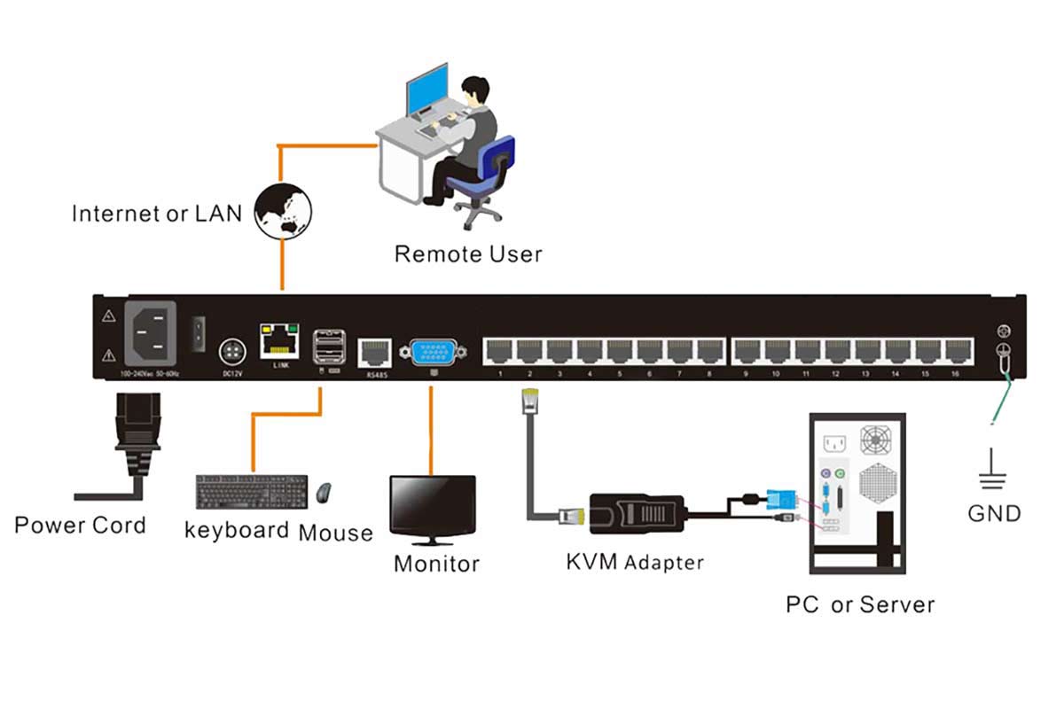 HT1816-Connection Diagram-2