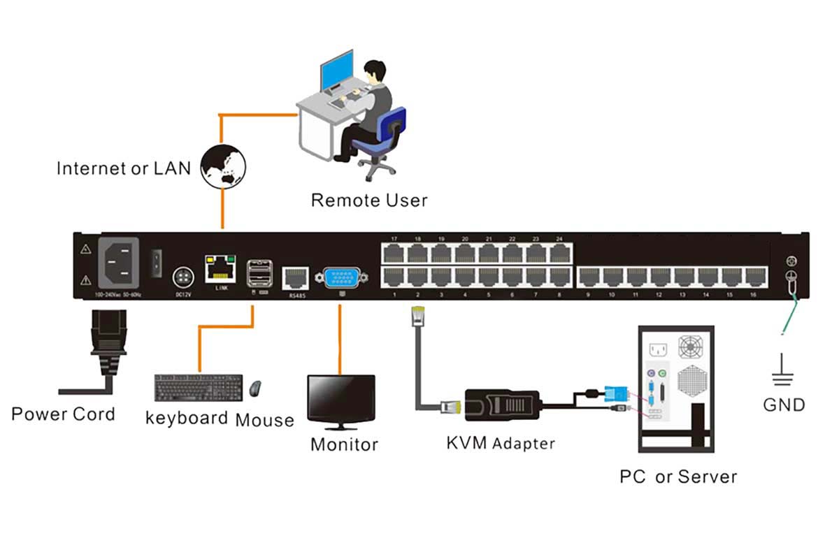 HT1824-Connection Diagram