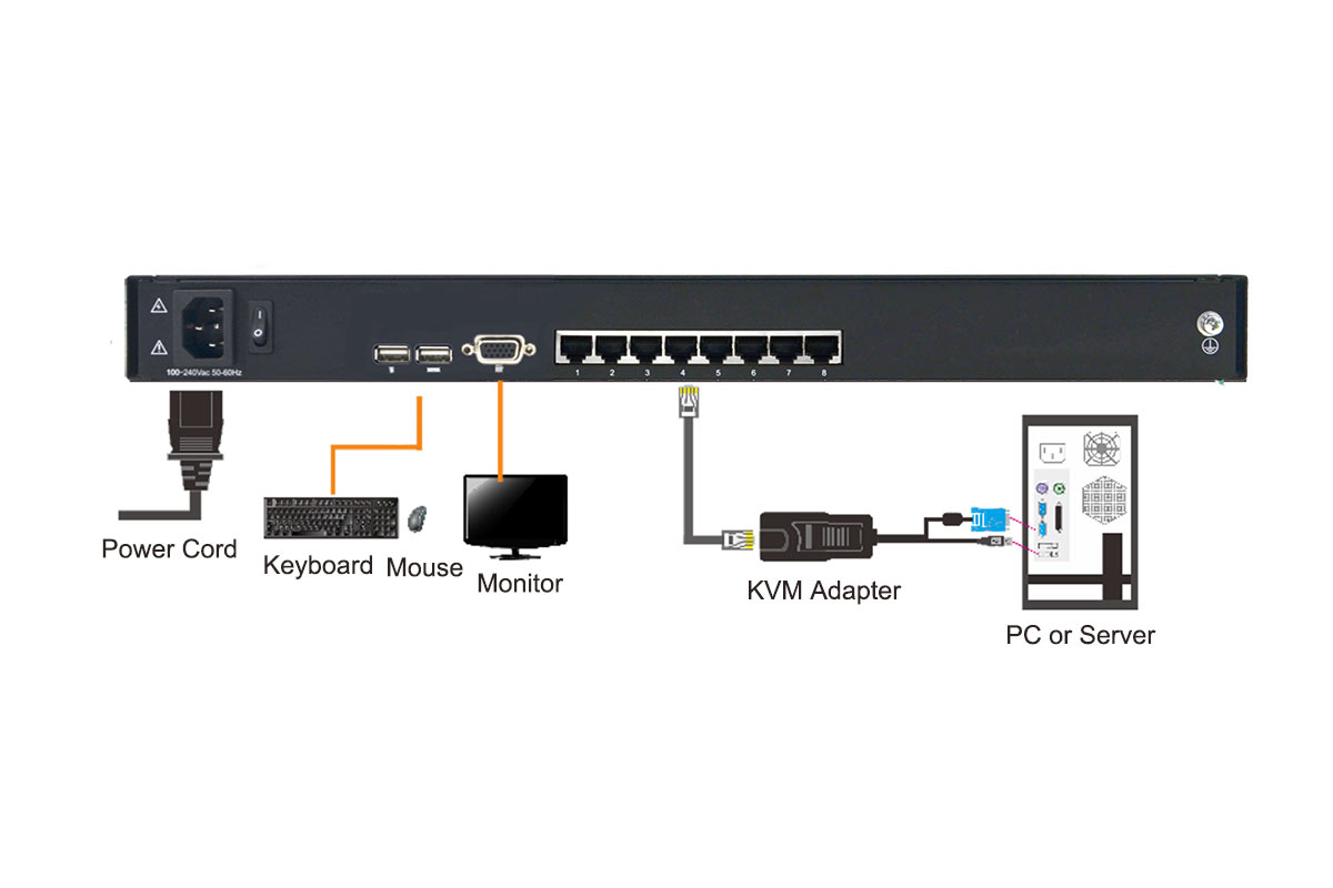 LC1808 Connection Diagram