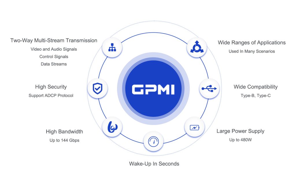 Advantages of China GPMI Standard