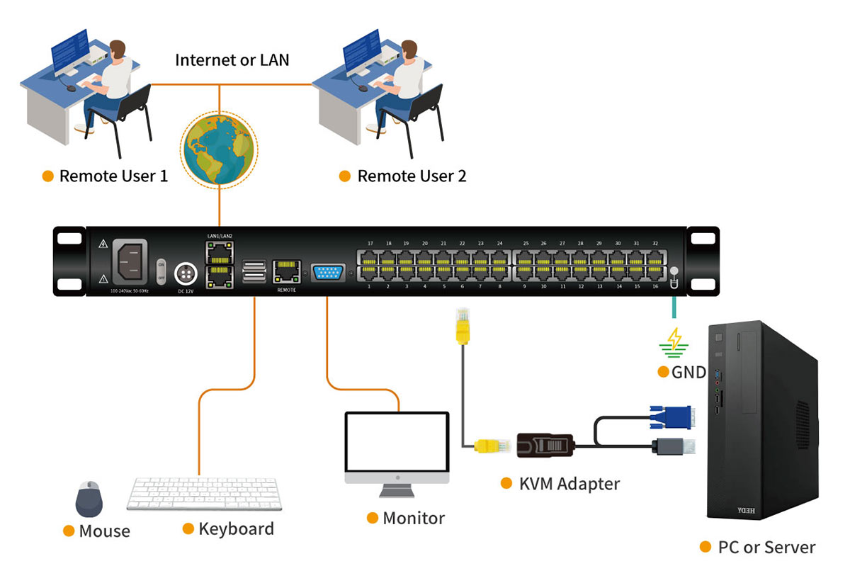 Connection Diagram HT5832