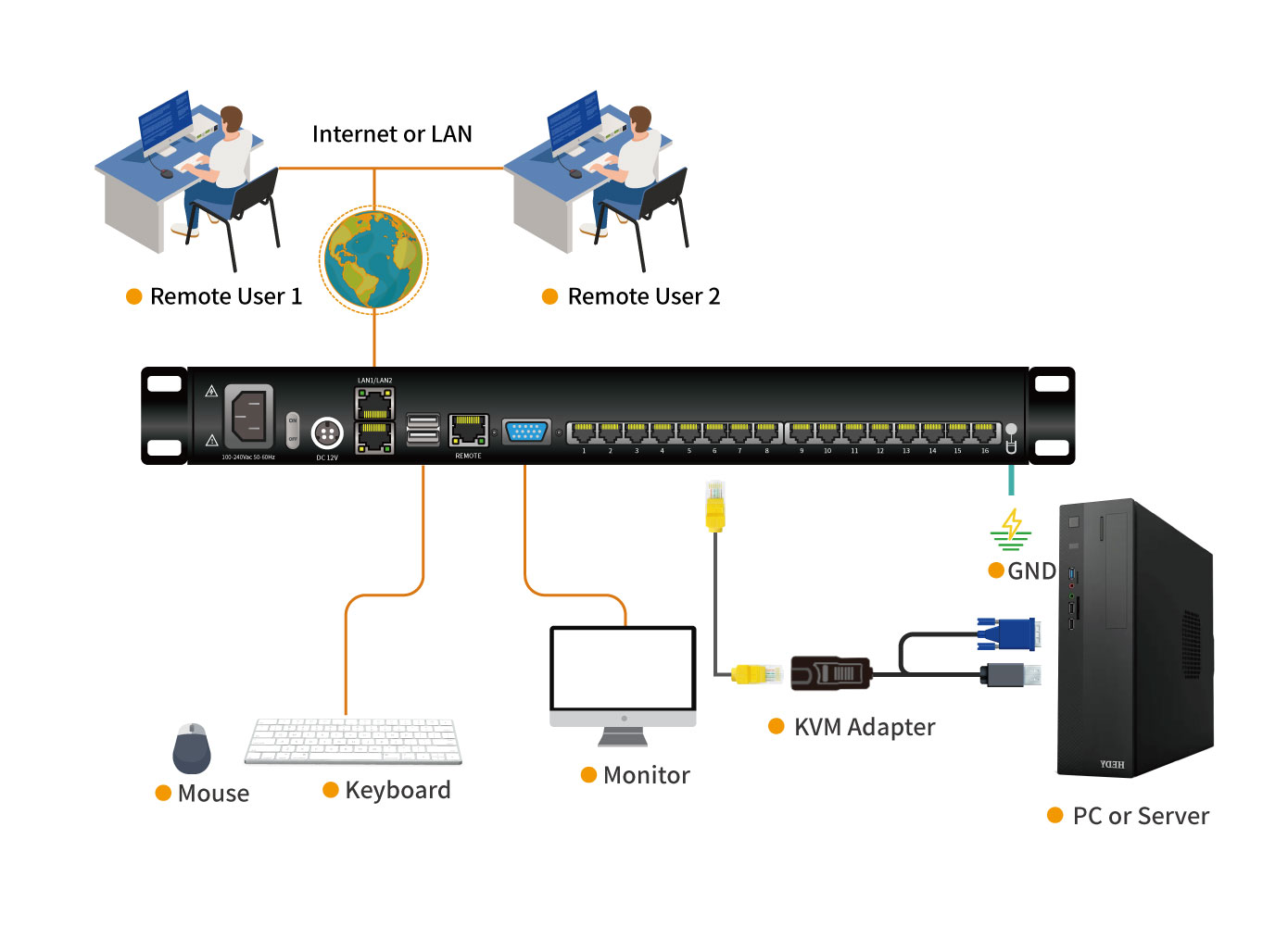 1-Local / 2-Remote Access 8 Port Cat5 KVM over IP Switch