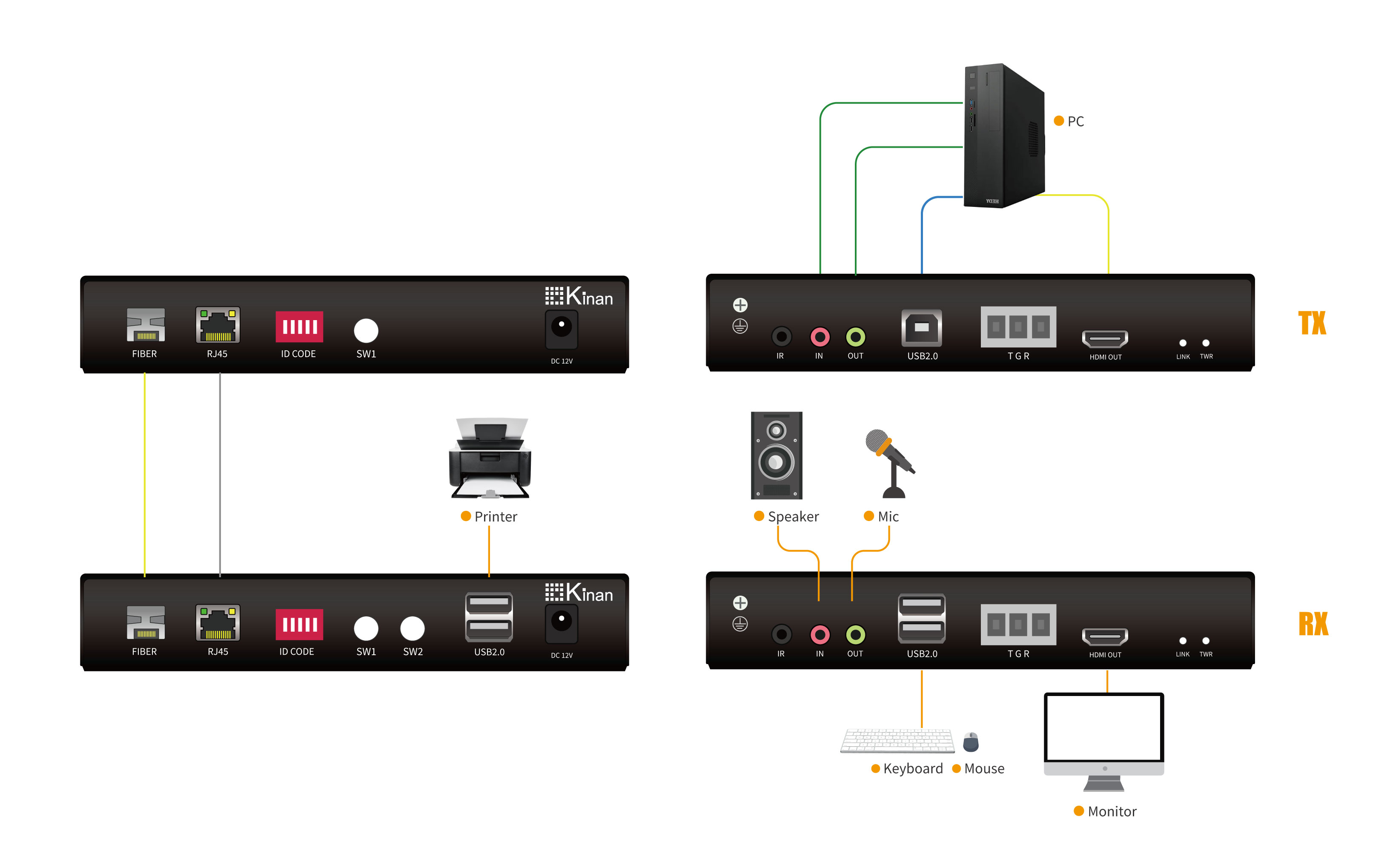 HDMI FHD Digital KVM Extender over Fiber/Cat5