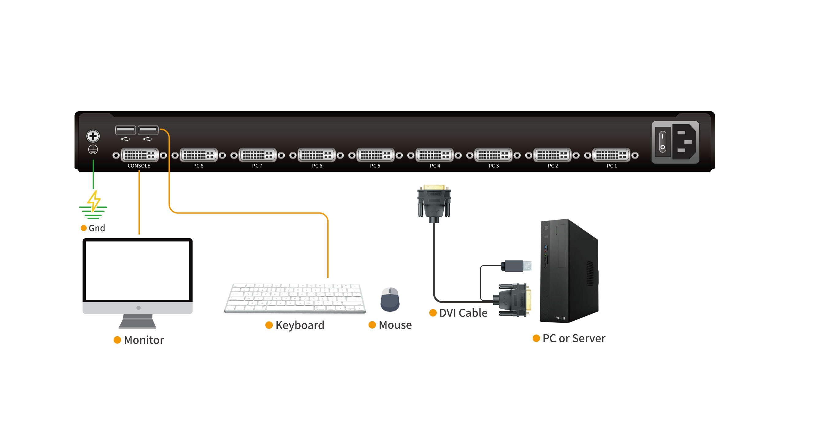 Rackmount 8 Port DVI KVM Switch