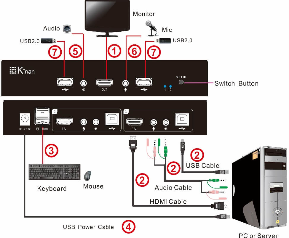 MANHATTAN 153522 - Switch KVM HDMI de 2 puertos para dos mon