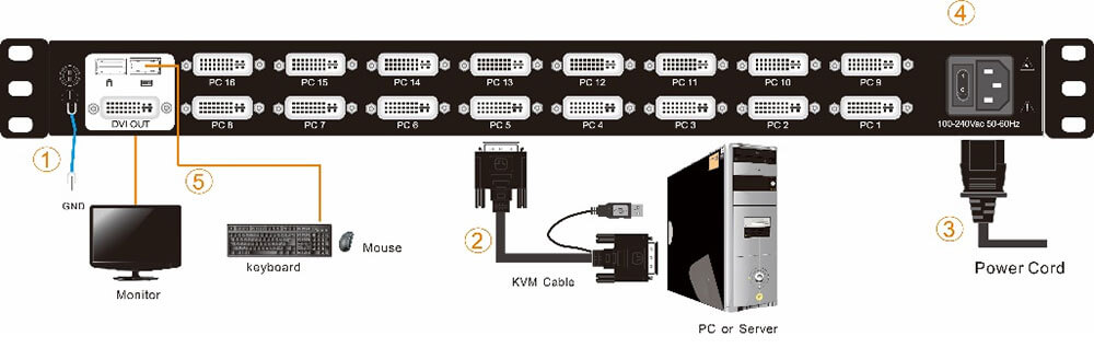 kinan ld1816.kvm.dvi-lcd-kvm-switch.diagram