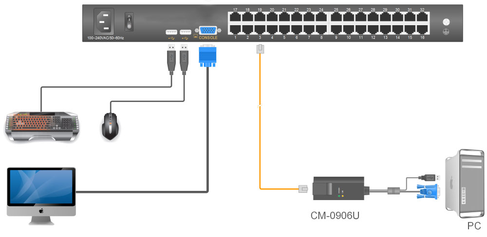 kinan dl2932.kvm.cat-5-lcd-kvm-switch.diagram