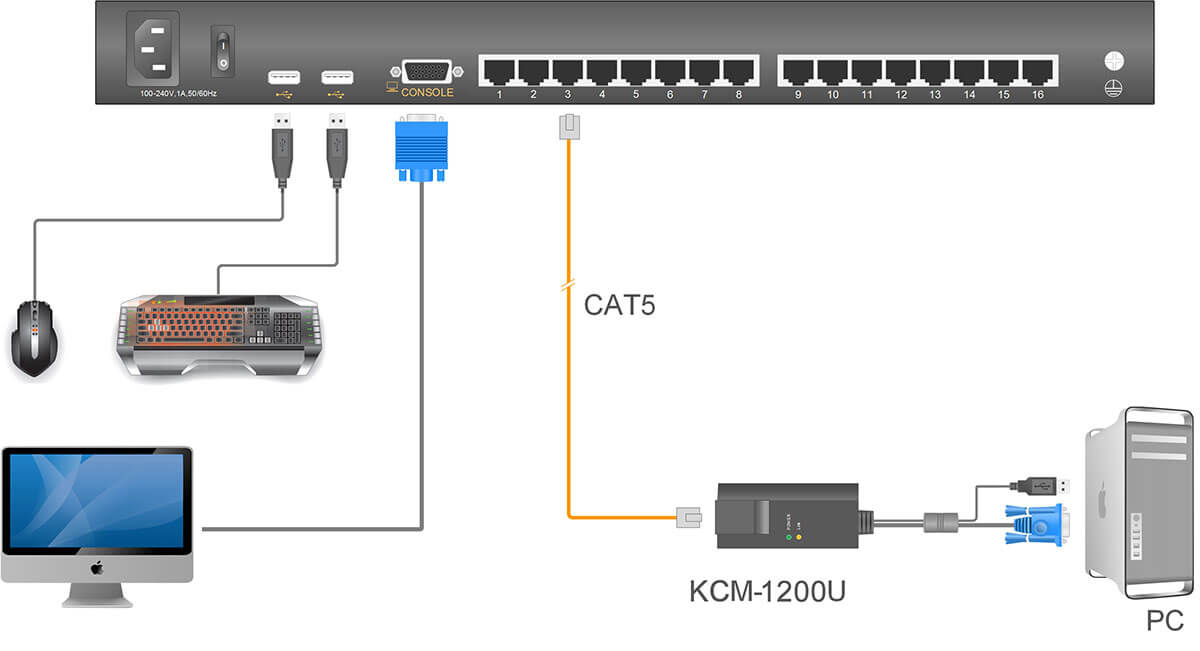KLC-1816 connection diagram