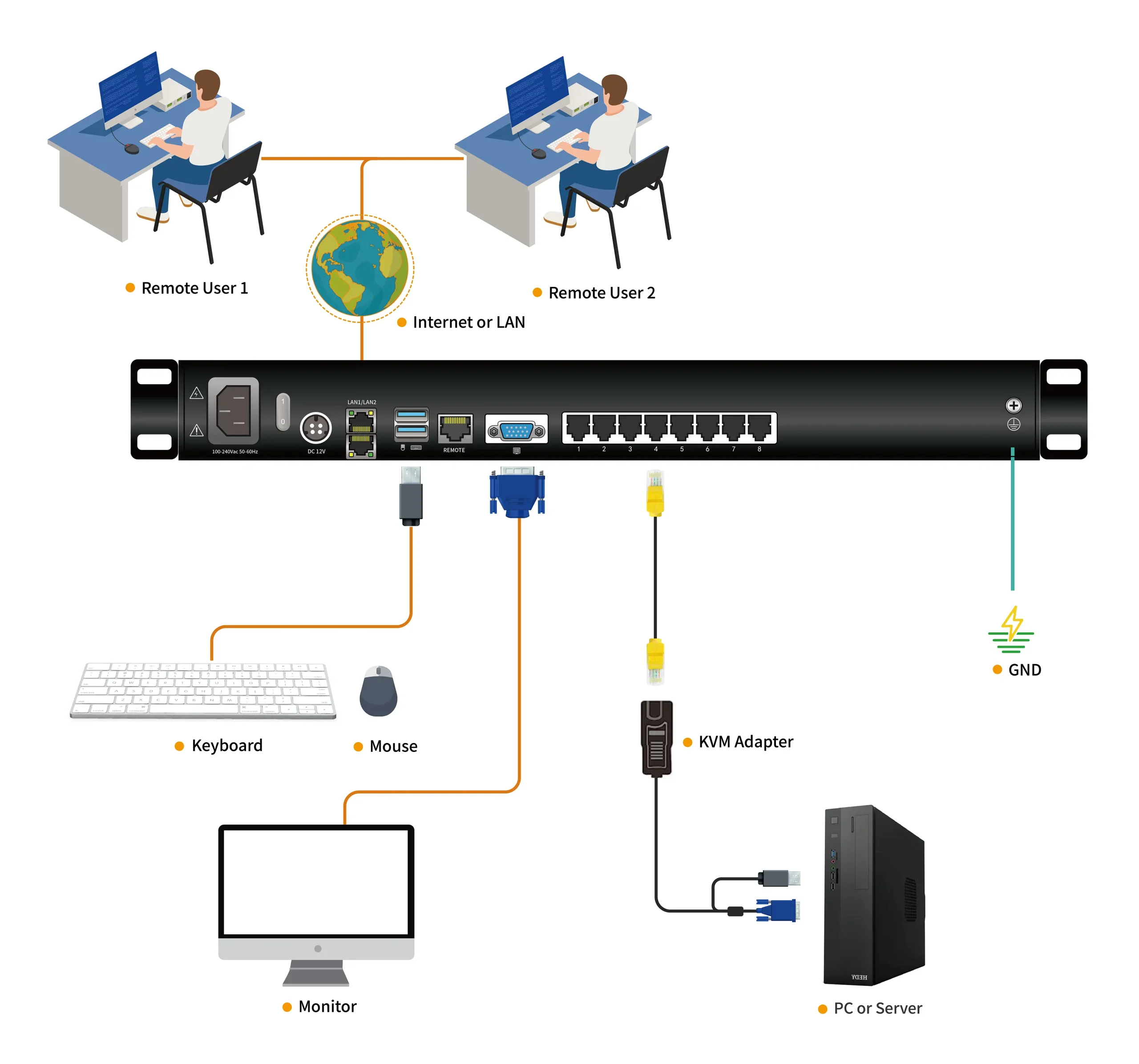 HT1708 Diagram