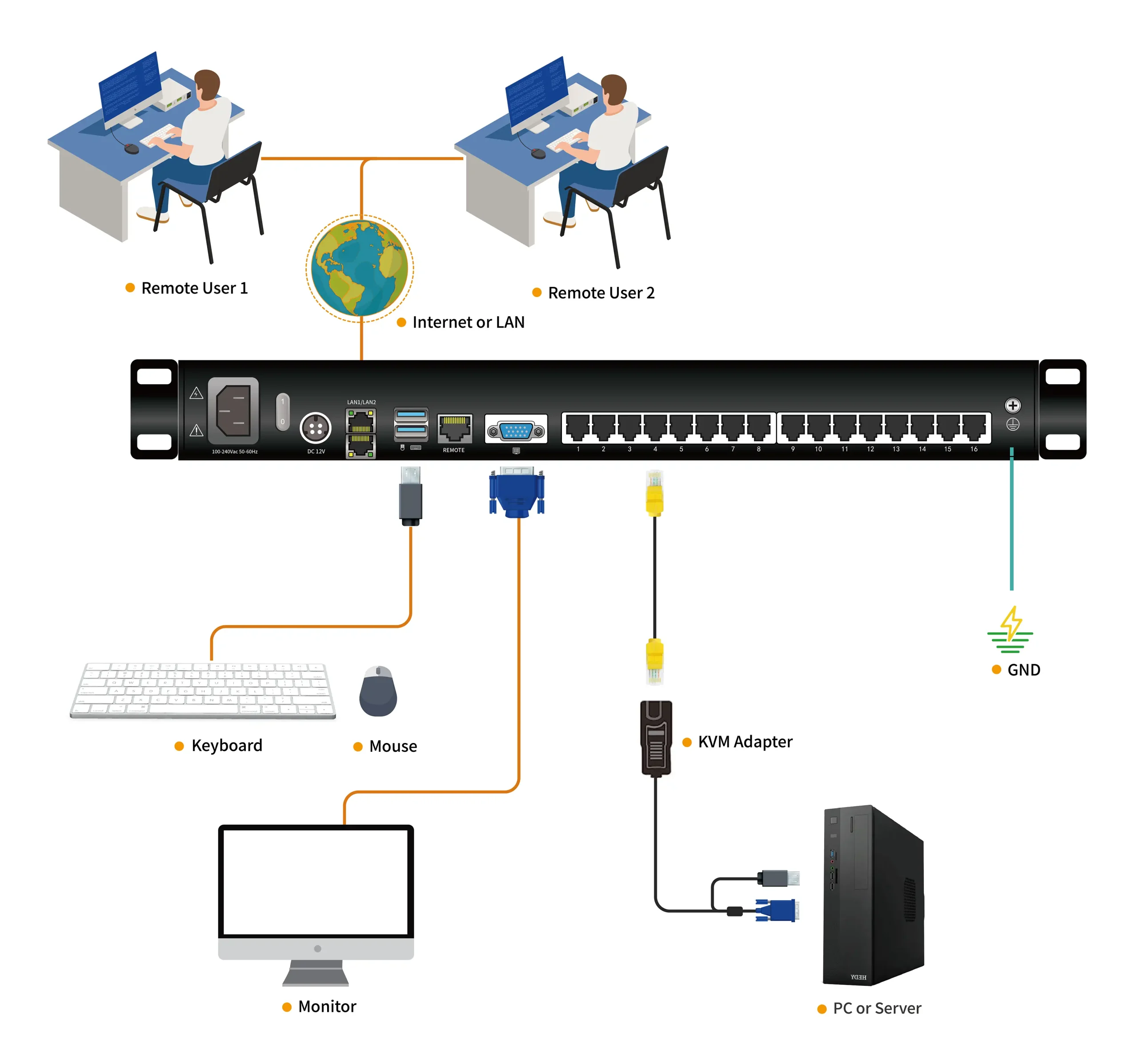 HT2816 Diagram