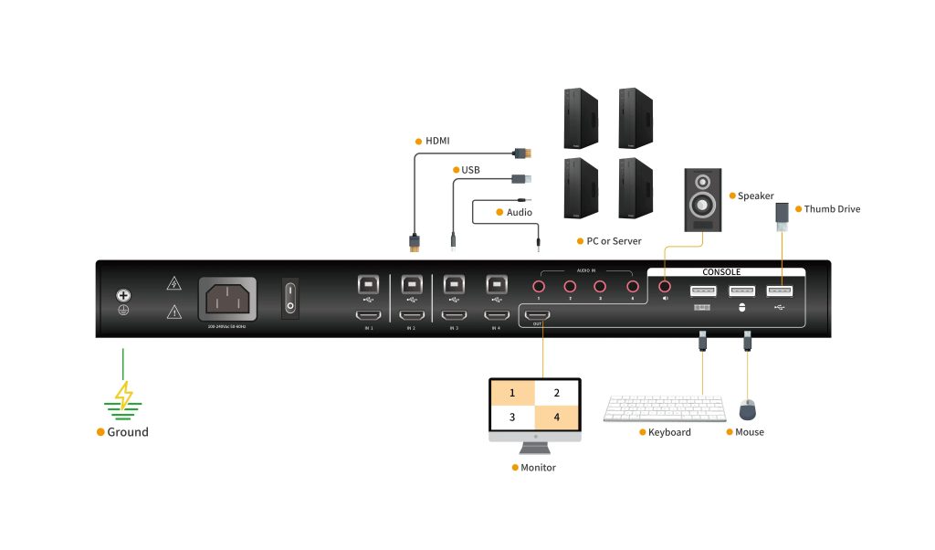 Kinan M2404 KVM Switch