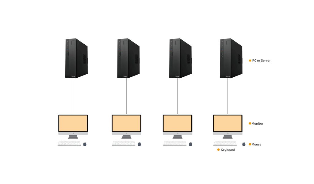 Kinan M2404 KVM Switch