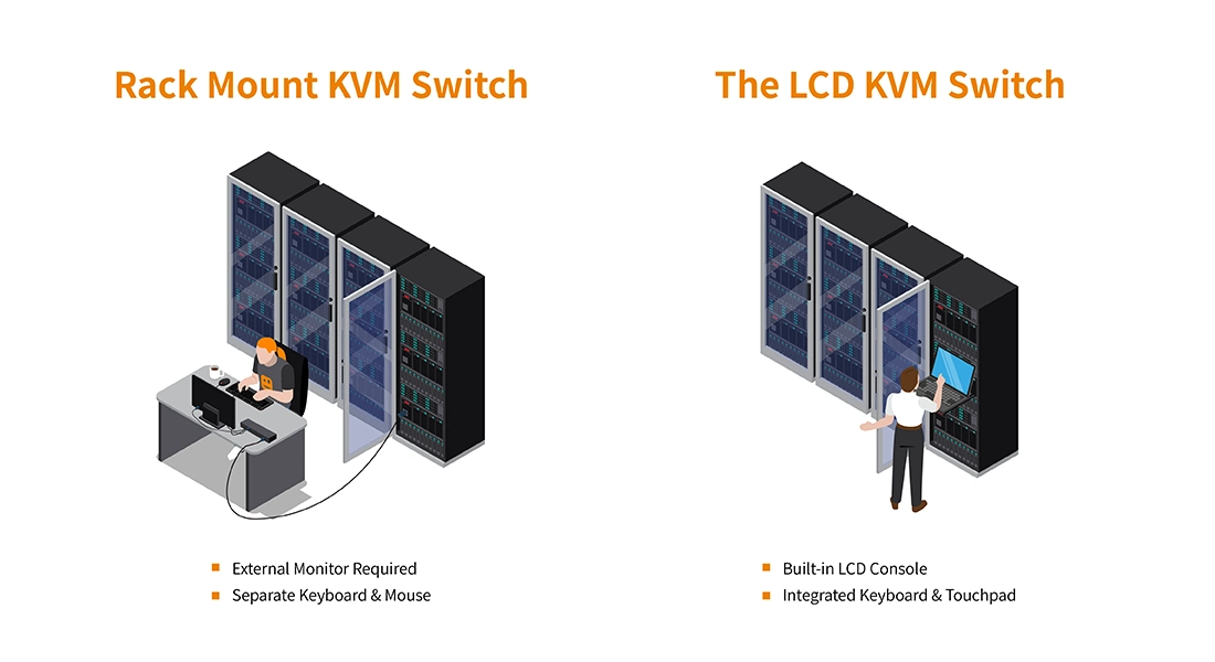 A visual comparison between a Rack Mount KVM Switch requiring an external monitor and keyboard, and an LCD KVM Switch with a built-in console.