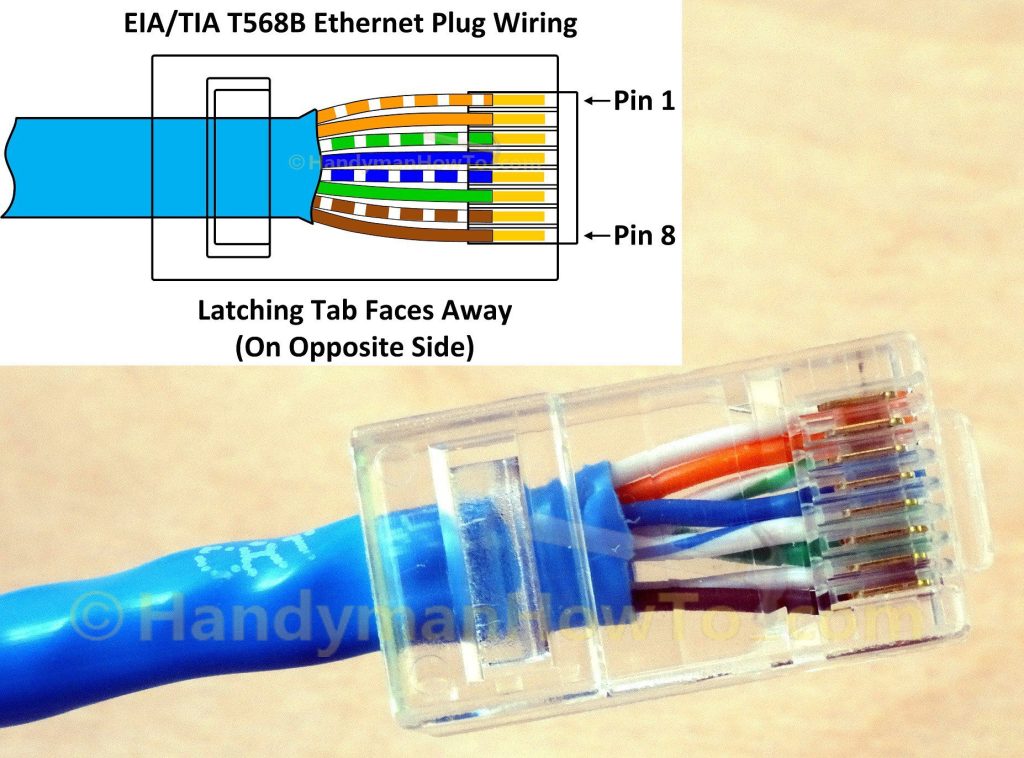 Cat5 RJ45 Relationship